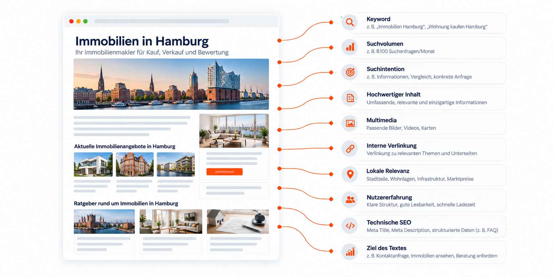 SEO Einzeltext für Immobilien Hamburg